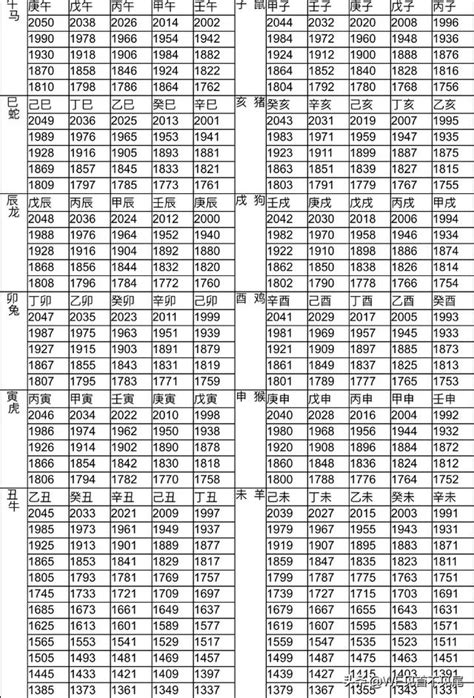 五行生肖年份|十二生肖年份對照表，十二生肖屬相查詢，十二屬相與年份對照表…